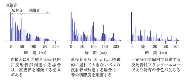 エコータイムパターン評価方法